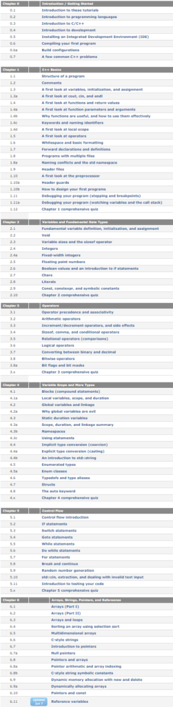 Learn C++ Table of content